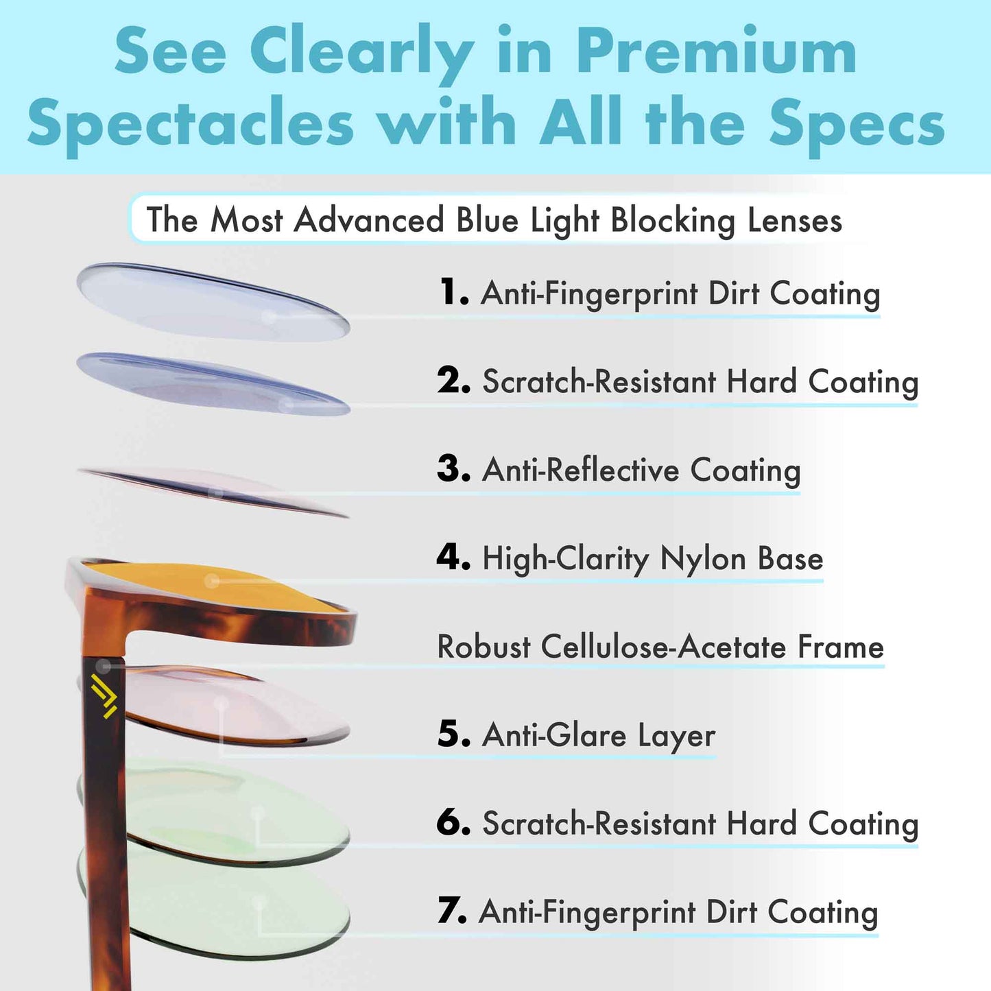 blue blocker glasses