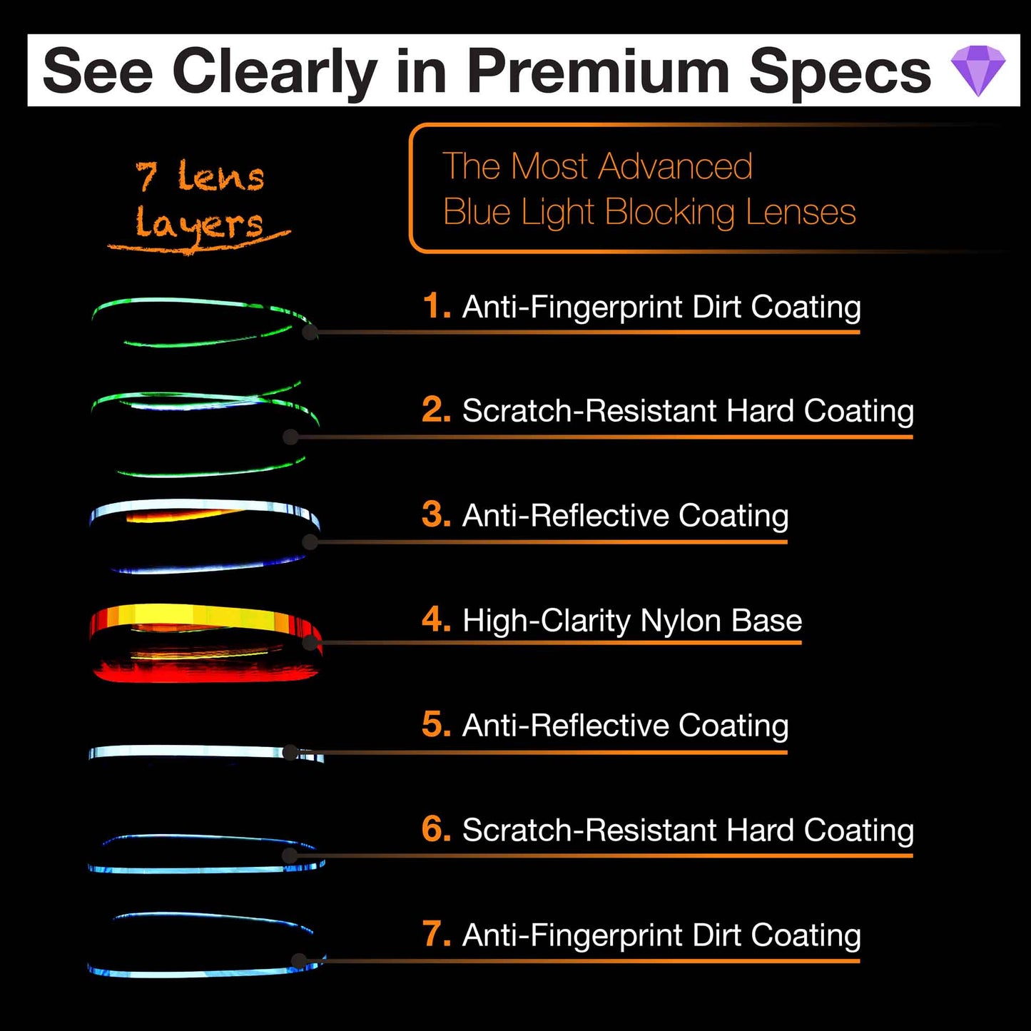 orange blue light blocking glasses